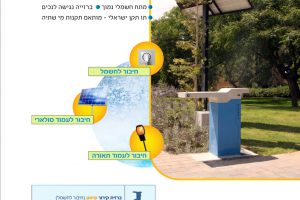 ברזית קירור שיאון