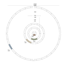 ספסלי זהר הרכב המעגל