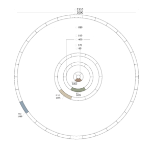 ספסלי זהר הרכב המעגל